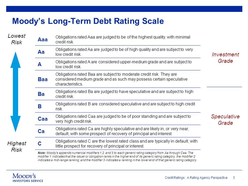 The rating scale of Moody's