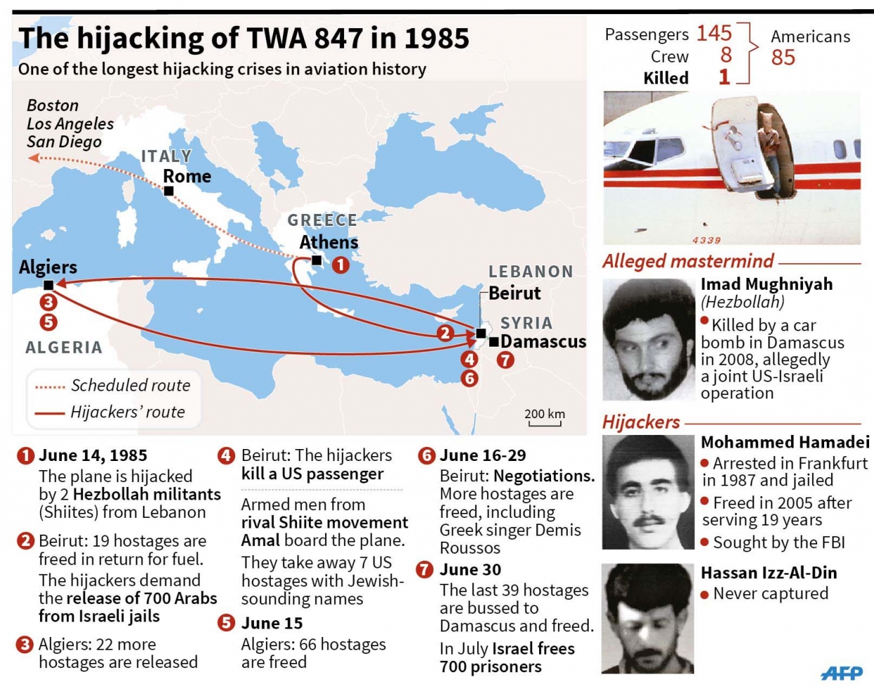 L'histoire de la prise d'otage du chanteur Demis Roussos au Liban 4 Informations sur le détournement du vol TWA 847