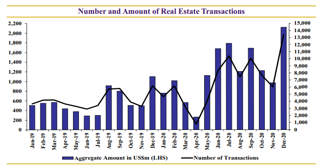Lebanon’s Real Estate Sector Is Booming 2