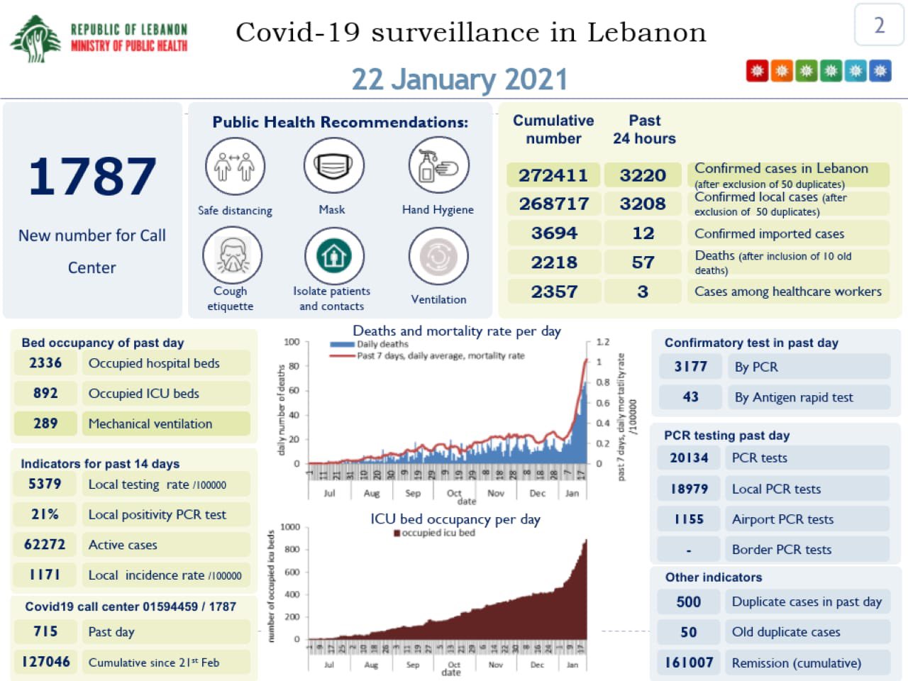 The Health Ministry's COVID-19 report, Friday, Jan. 22nd.