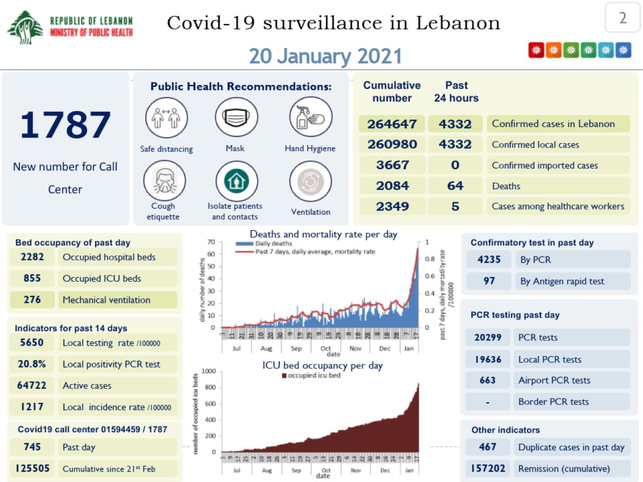 The Health Ministry's Wednesday COVID-19 report.