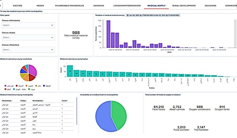 There's An Open & Free Website Showing Data On All Internal Lebanese Affairs To Increase Transparency 5