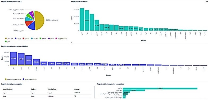 There's An Open & Free Website Showing Data On All Internal Lebanese Affairs To Increase Transparency 2
