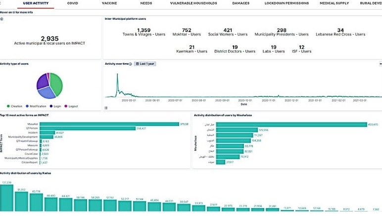 There's An Open & Free Website Showing Data On All Internal Lebanese Affairs To Increase Transparency 6