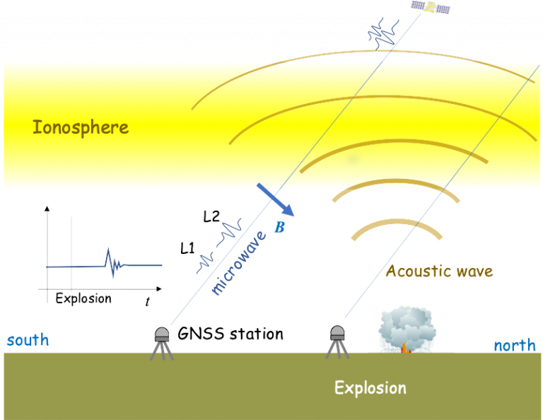 Japanese Scientists: Beirut Port Blast Led To Electron Disturbances In Earth's Ionosphere 1