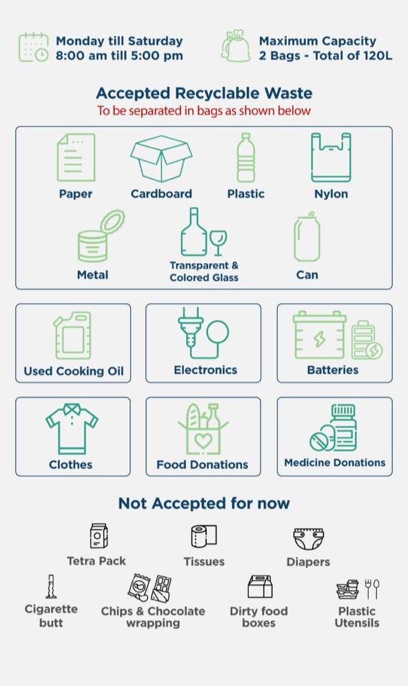 Live Love Recycle Is Now Available In Tripoli!