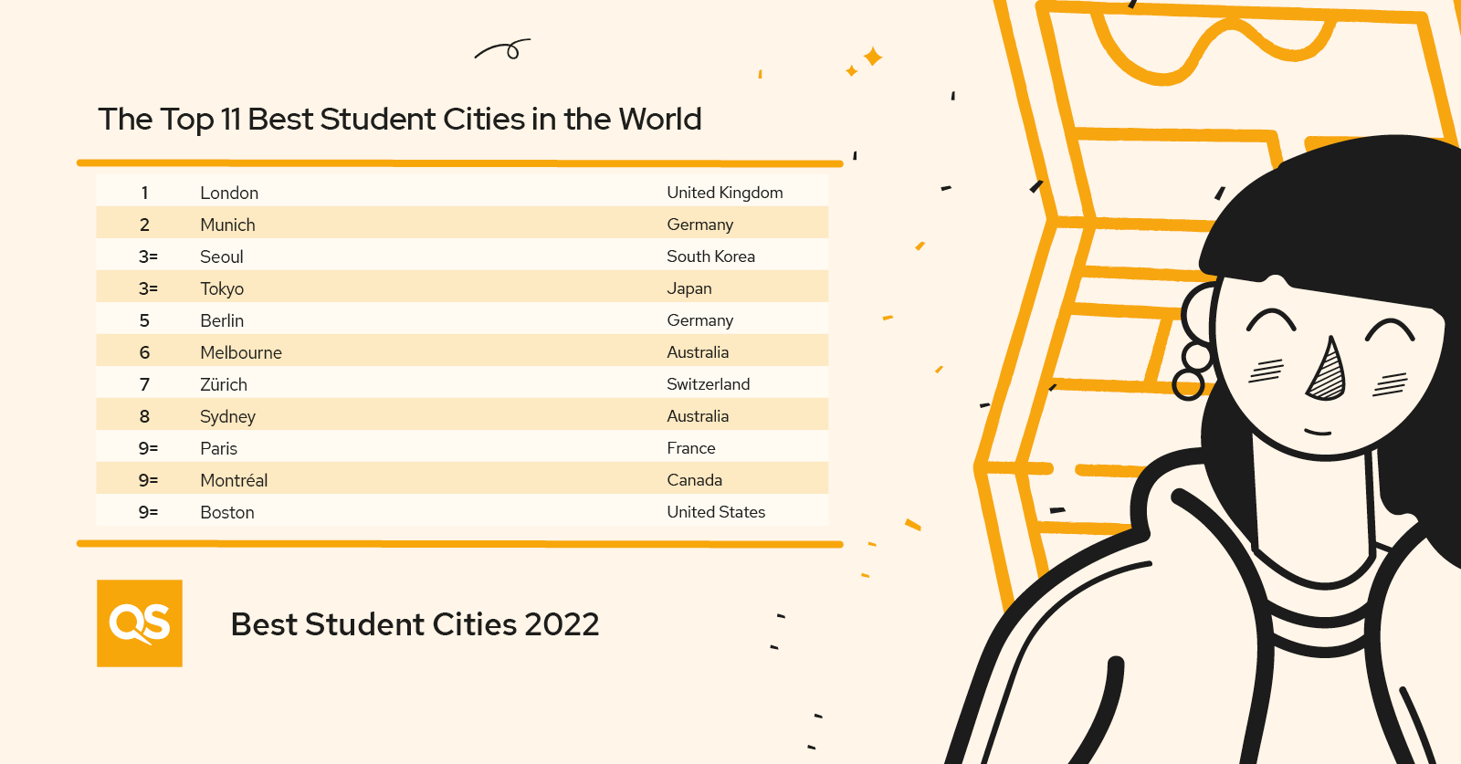 Postgraduates who want to boost their employability with a master's degree can meet some of the world's top universities this September.