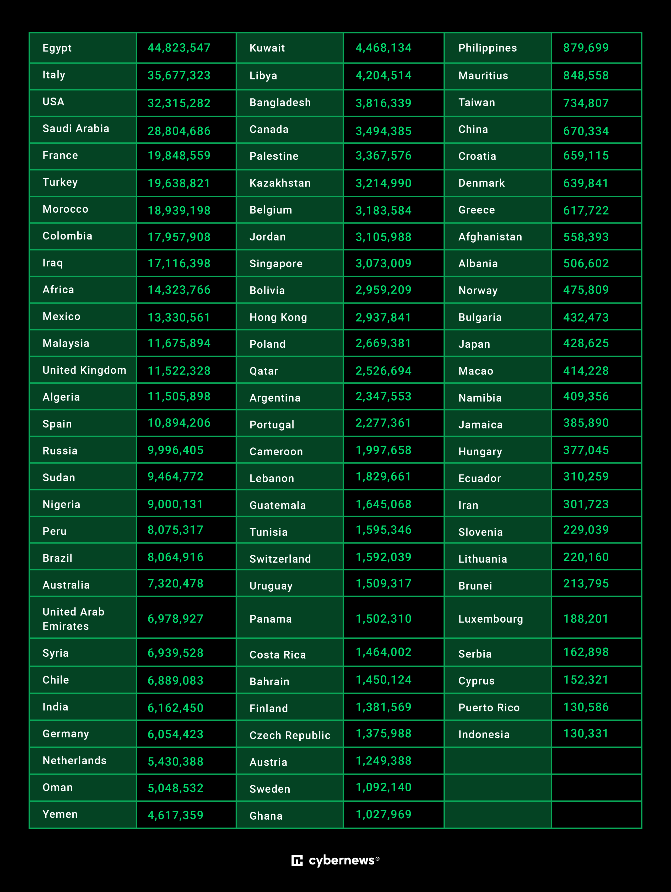 Over 1.8 Million Lebanese WhatsApp Users' Data Were Leaked And Are Being Sold On The Dark Web 1